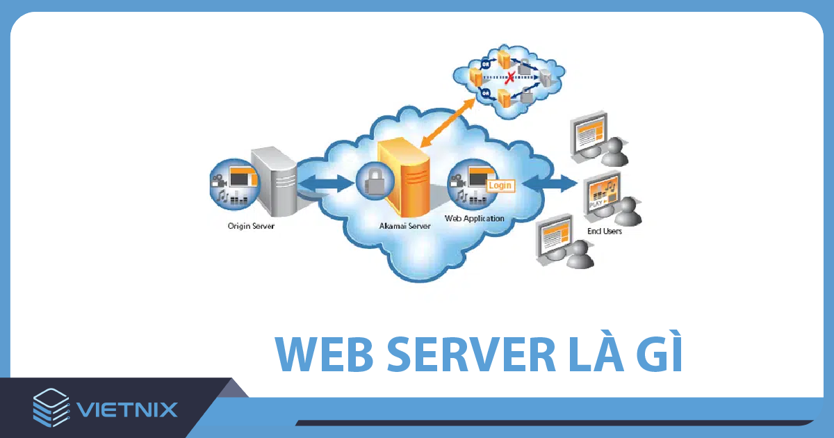 Web Server là gì? Toàn bộ kiến thức về máy chủ Web