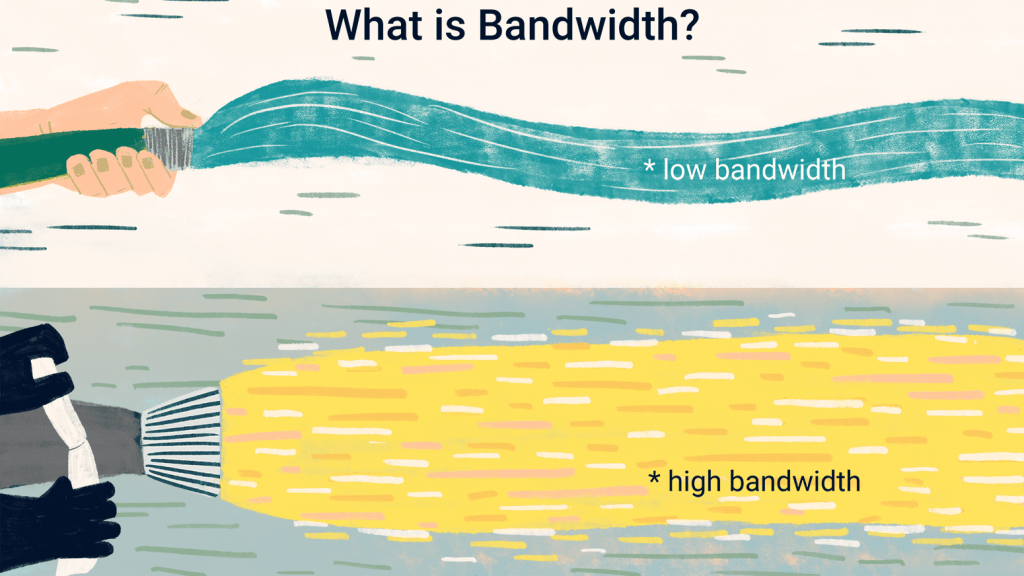 Bandwidth là gì