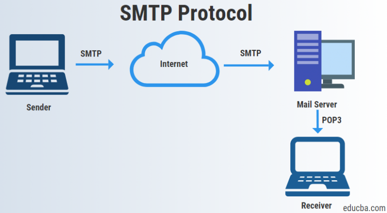 c# send email smtp authentication