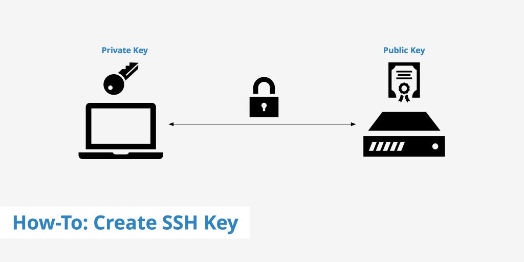 tao-ssh-key