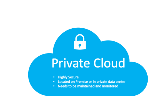 Private cloud là gì