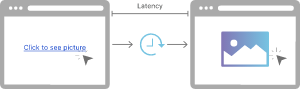 latency-la-gi
