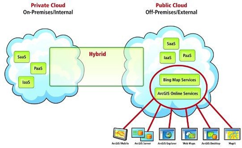 Mô hình Private Cloud gồm 2 loại hình dịch vụ Mô hình Private Cloud gồm 2 loại hình dịch vụ