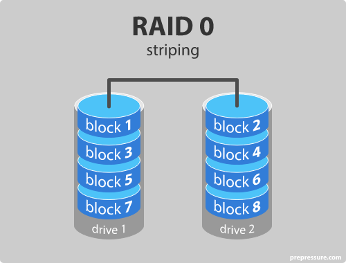 raid 0