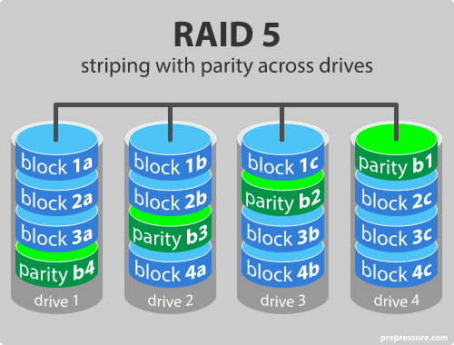 raid 5
