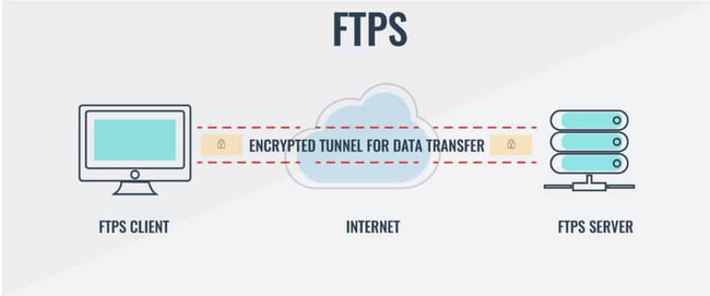 cach-su-dung-sftp-de-truyen-file-an-toan-bang-server-tu-xa-1