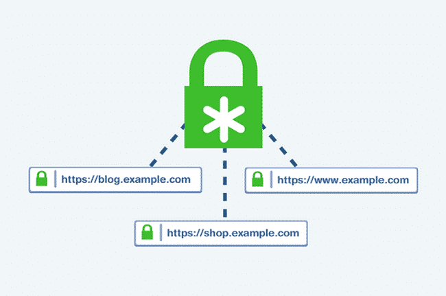 Wildcard SSL Certificate là gì?