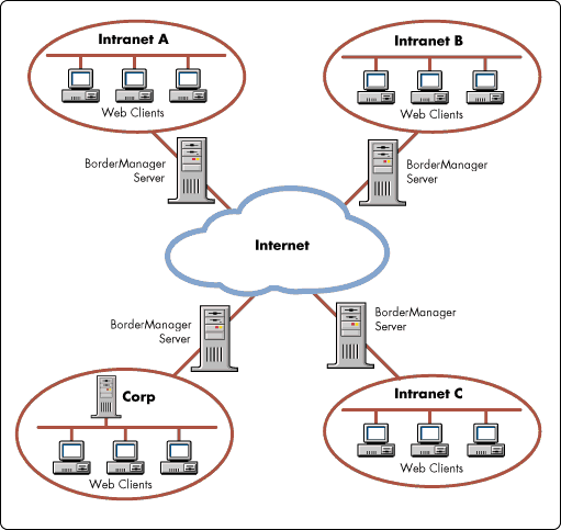 ứng dụng của intranet
