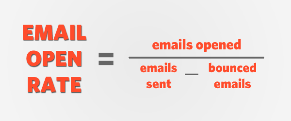 đánh giá hiệu quả Email Marketing Tỷ lệ mở (Open Rate) 