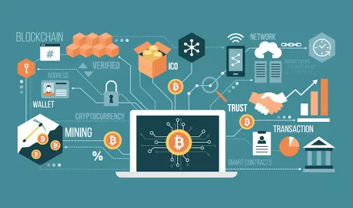 công nghệ blockchain được chia 3 loại
