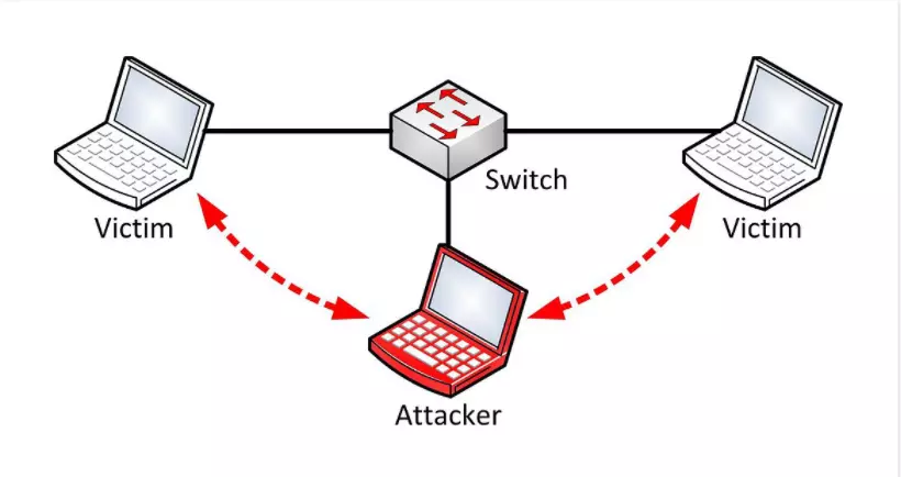 cách phát hiện ARP spoofing