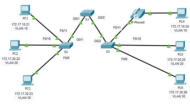 cách thiết lập VLAN