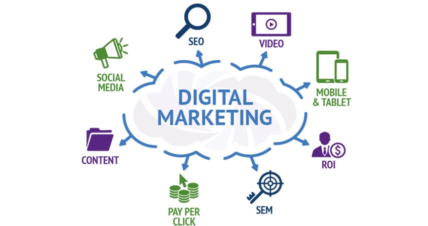 Các kênh Digital marketing phổ biến bao gồm