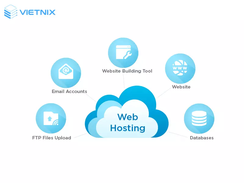 Hosting là gì?