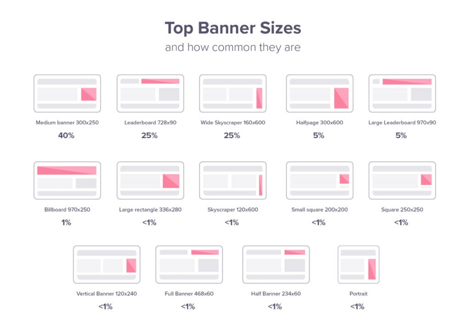 kích thước banner GDN