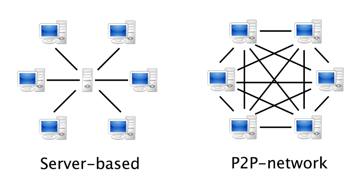 Peer to peer là gì Ứng dụng của mạng ngang hàng P2P  Mona Media