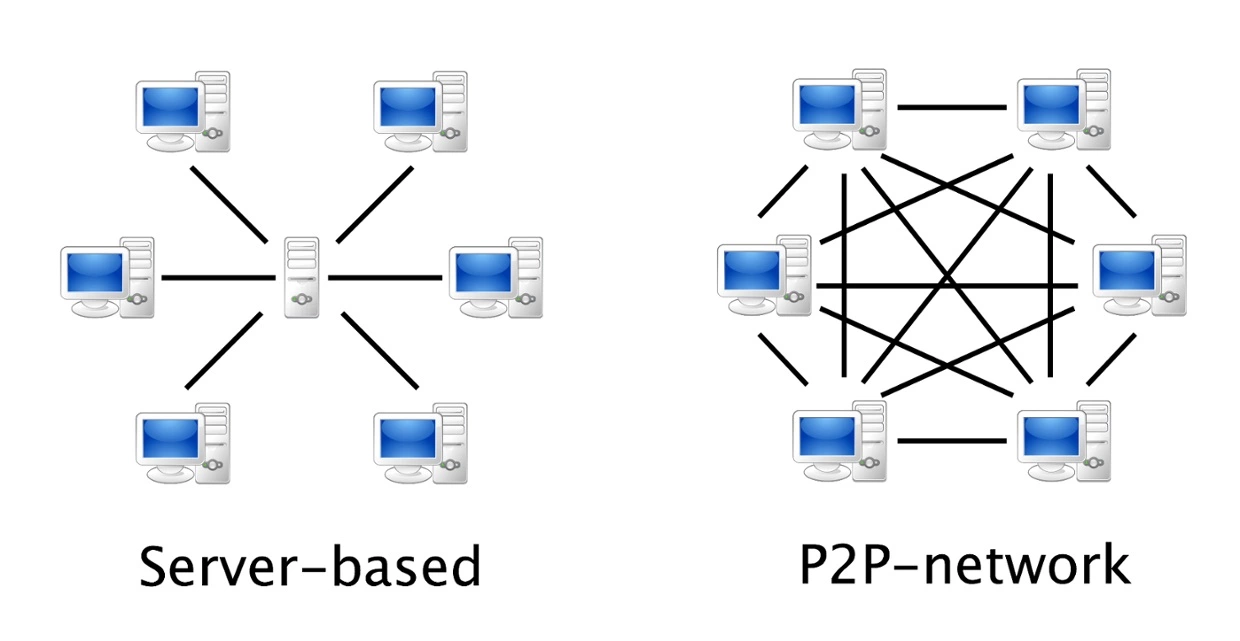 Peer to peer là gì Ứng dụng của mạng peer to peer