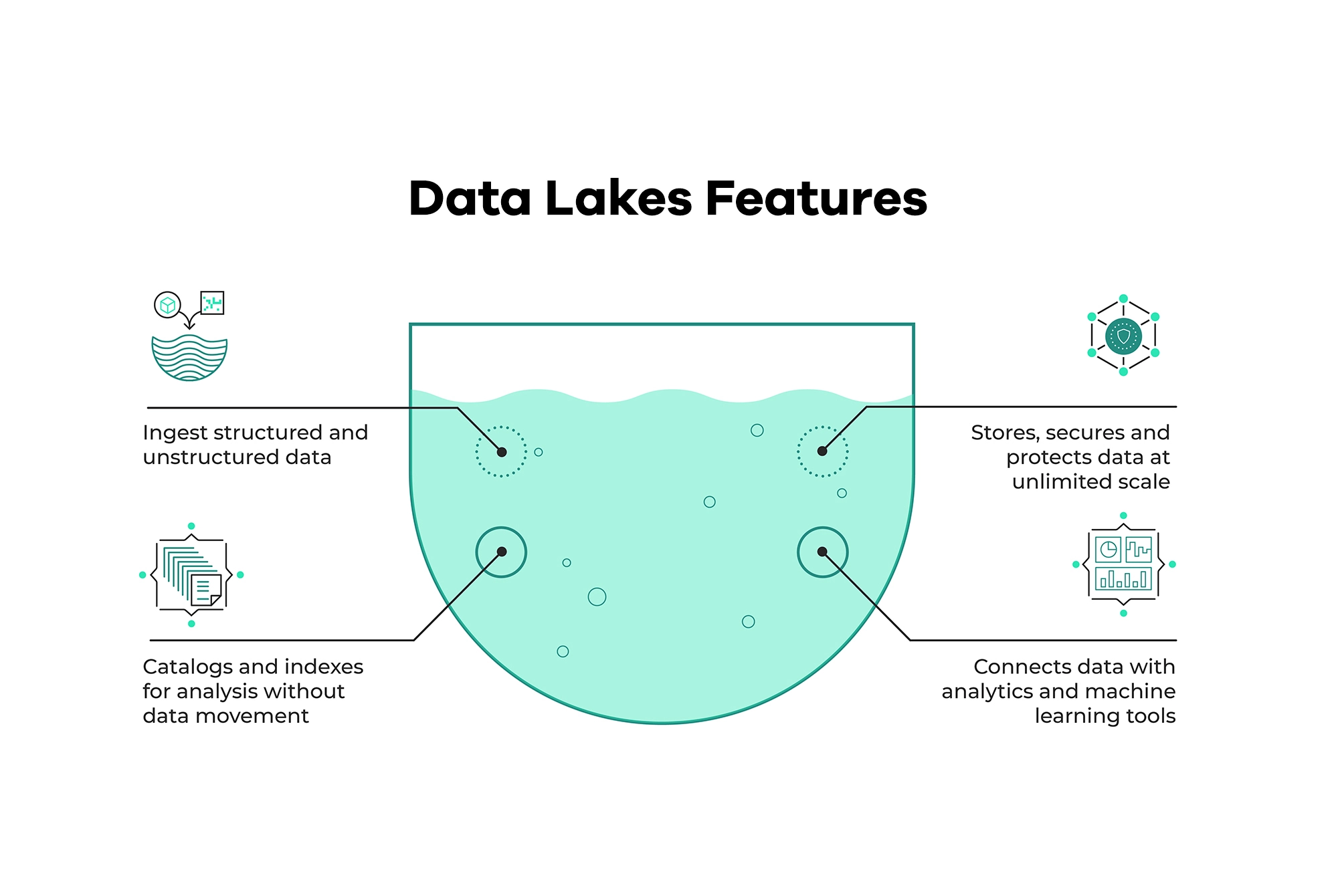 phân tích data lake