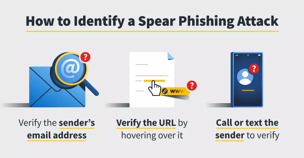 spear phishing