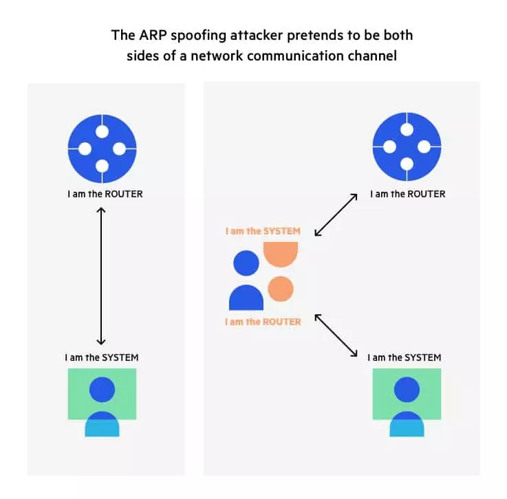 tấn công ARP spoofing