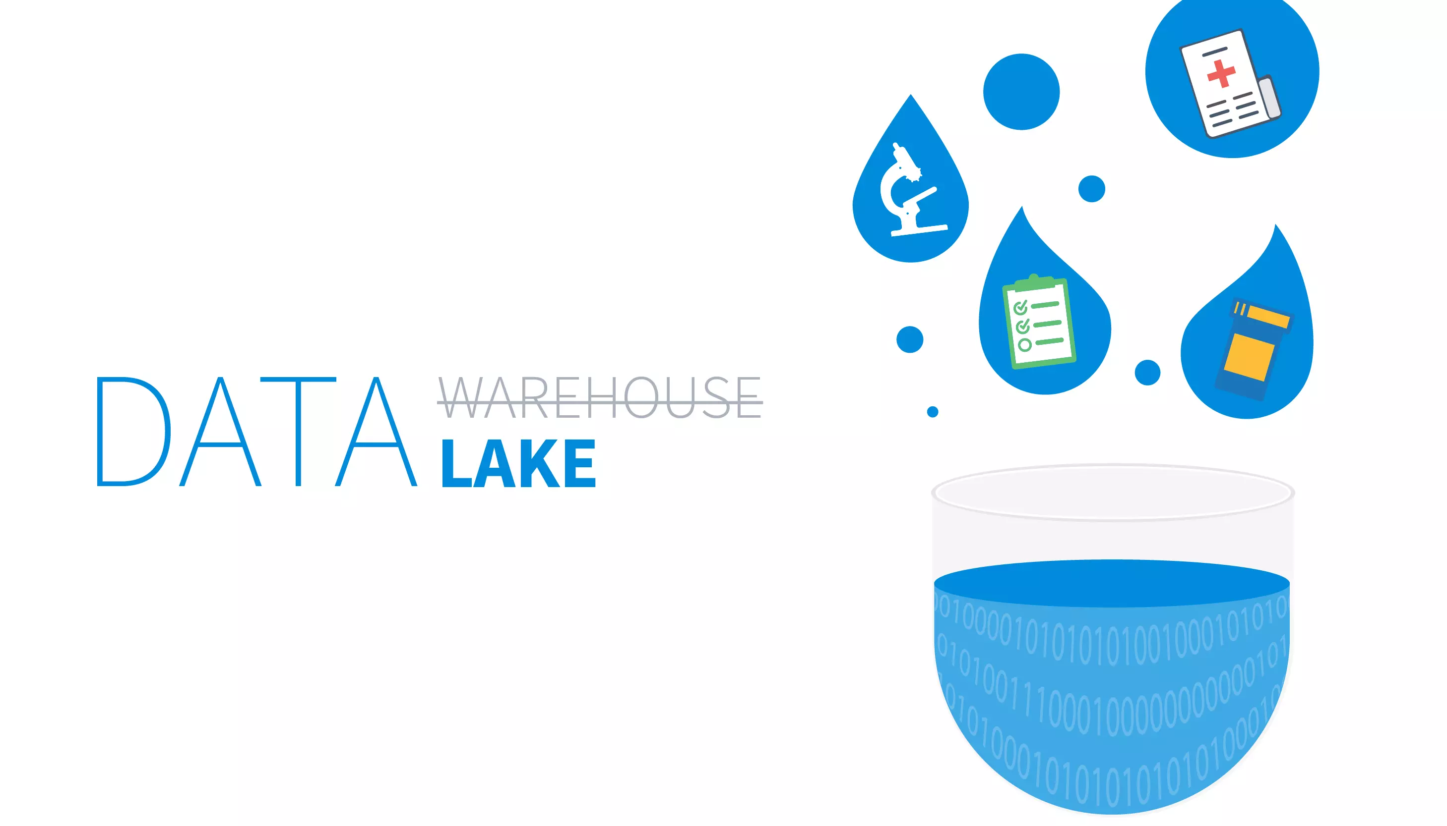 ứng dụng của Data lake