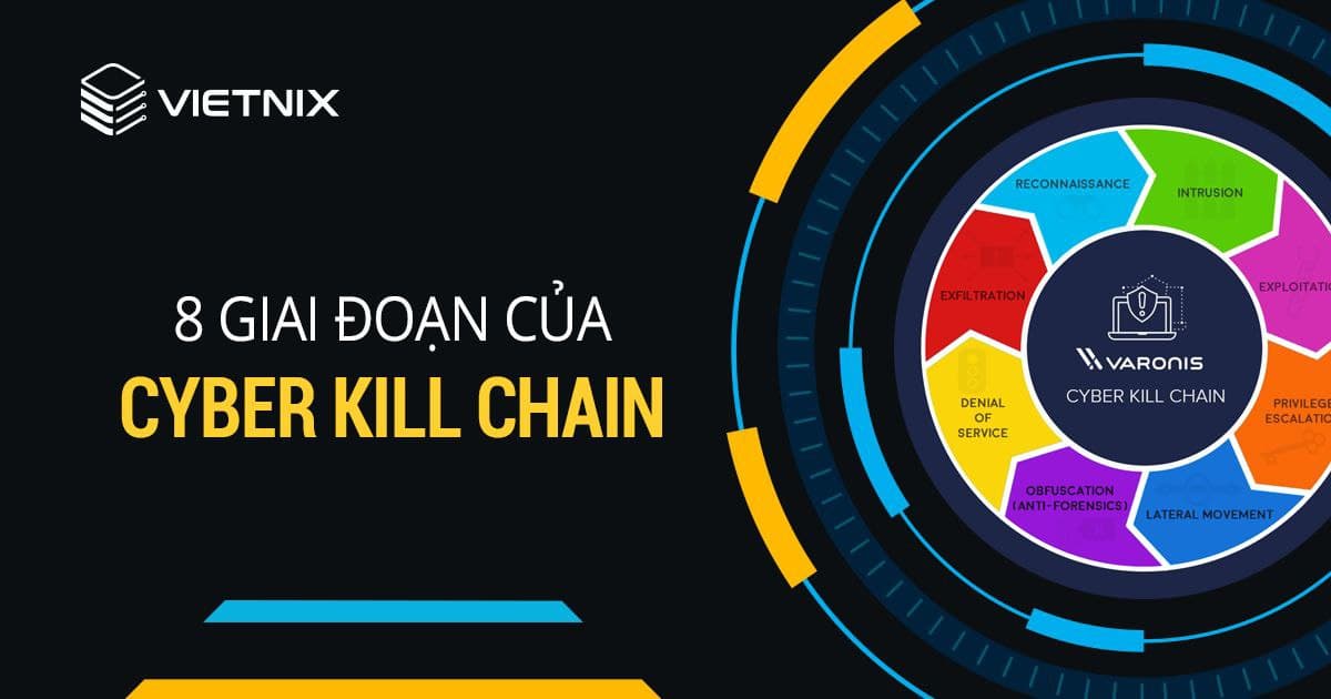 Cyber Kill Chain là gì Vi sao bảo mật cần Cyber Kill Chain