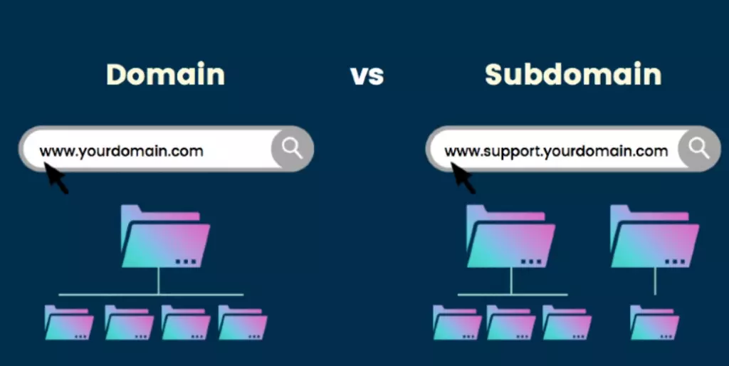 Phân biệt domain và subdomain là gì?