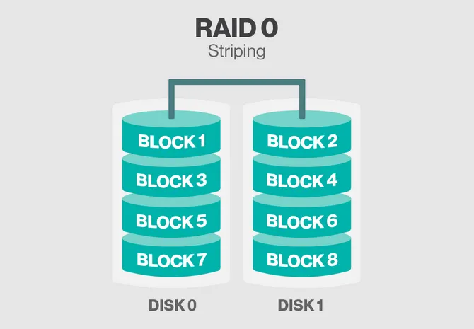 raid 0 là gì