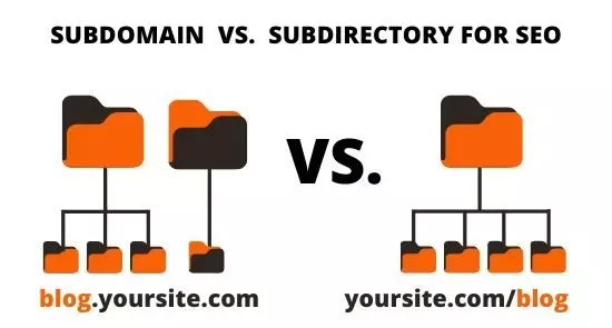 phân biệt subdomain và Subdirectory