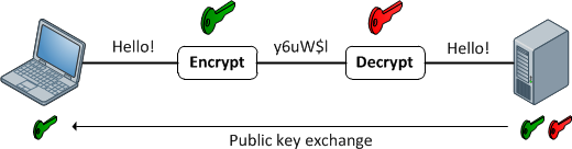 Asymmetrical-encrytion