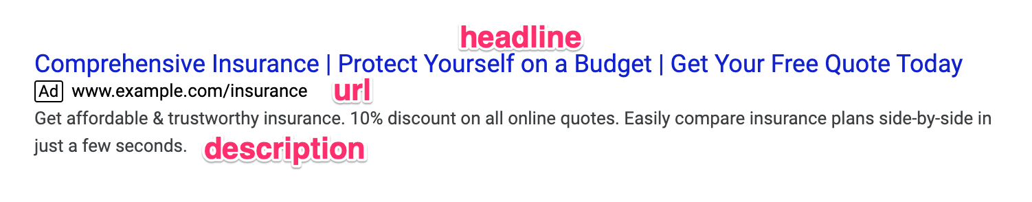 Ví dụ về Quảng cáo Văn bản của Google.