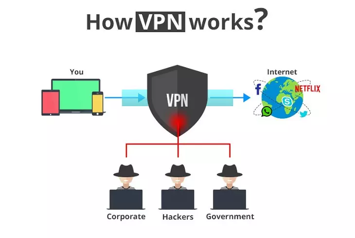 So sánh VPN và VPS