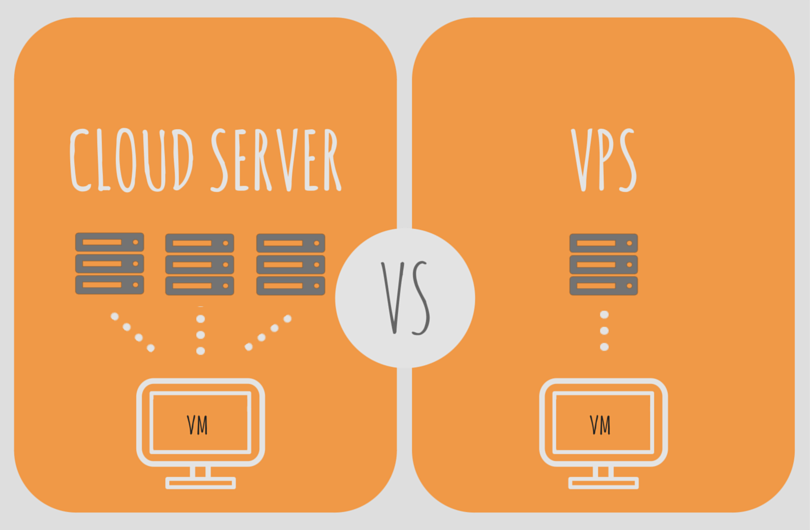 So Sánh Vps Và Cloud Server Chi Tiết Từ A Z 5195