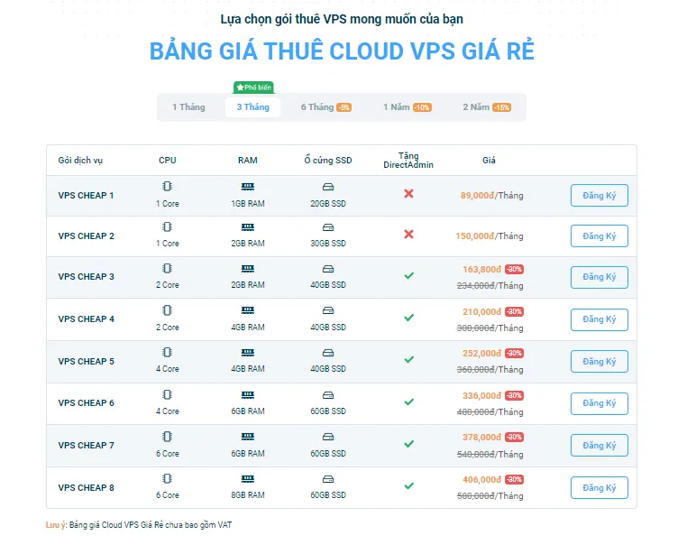 Bảng giá dịch vụ VPS giá rẻ tại Vietnix