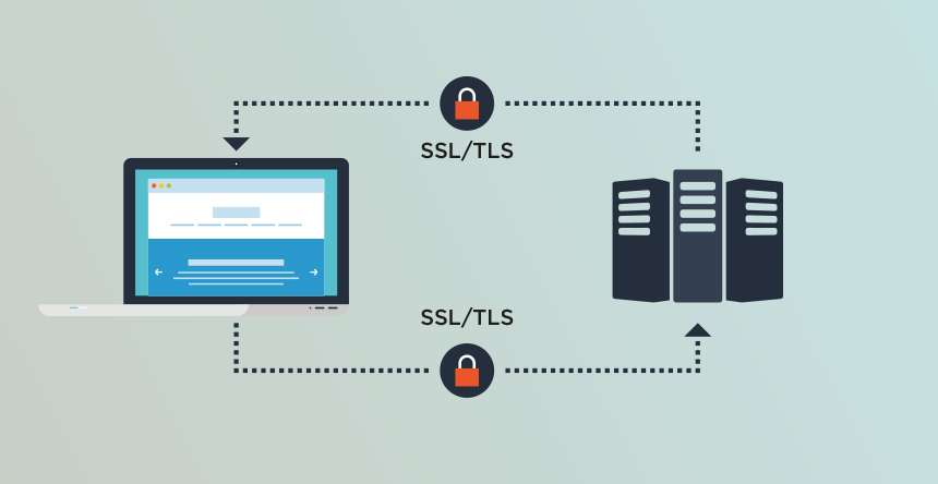 SSL và TLS