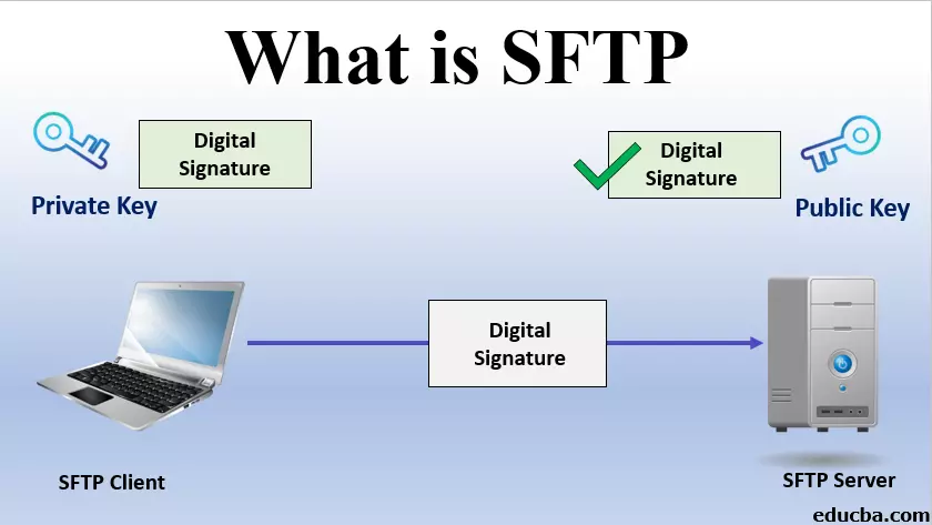 SFTP là gì?
