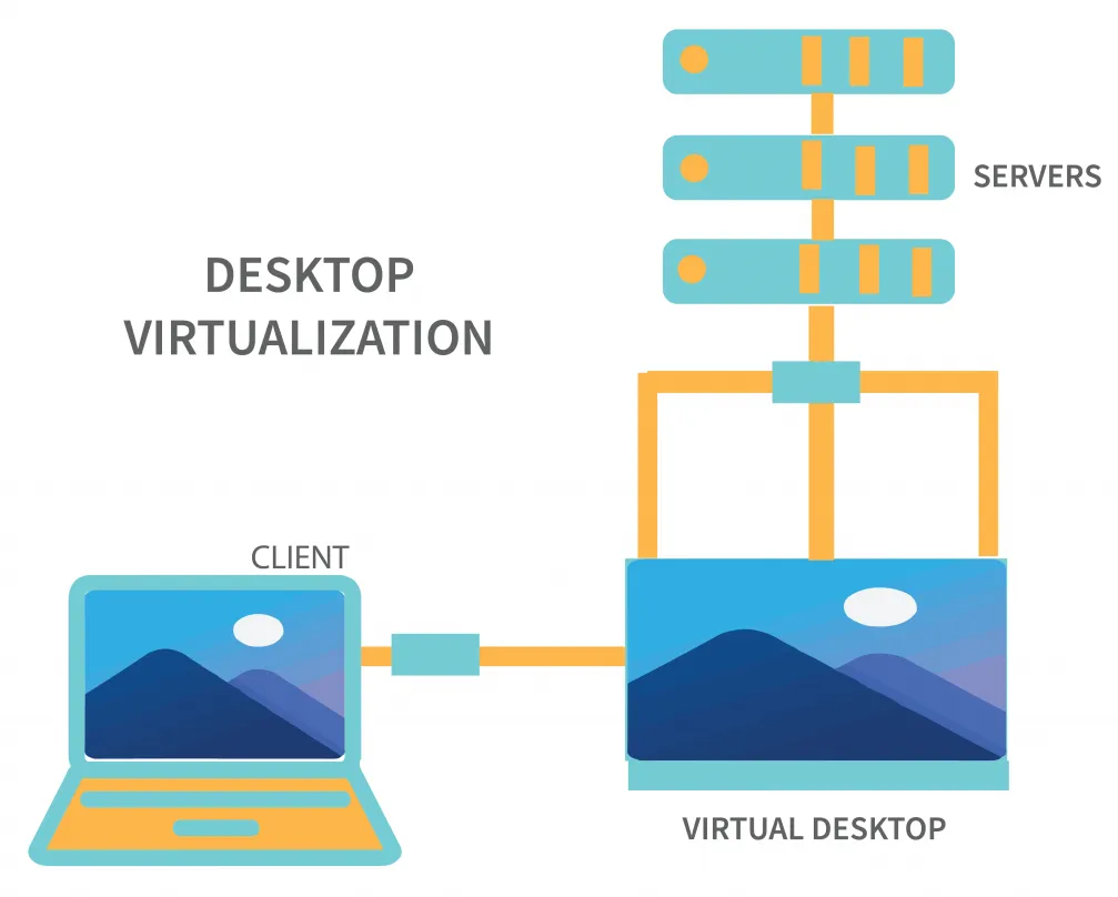 Ảo hóa là gì? Giải thích chi tiết về công nghệ ảo hóa trong điện toán đám mây 20 Ảo hóa máy tính