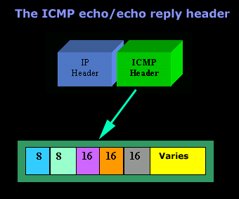 ICMP-destination