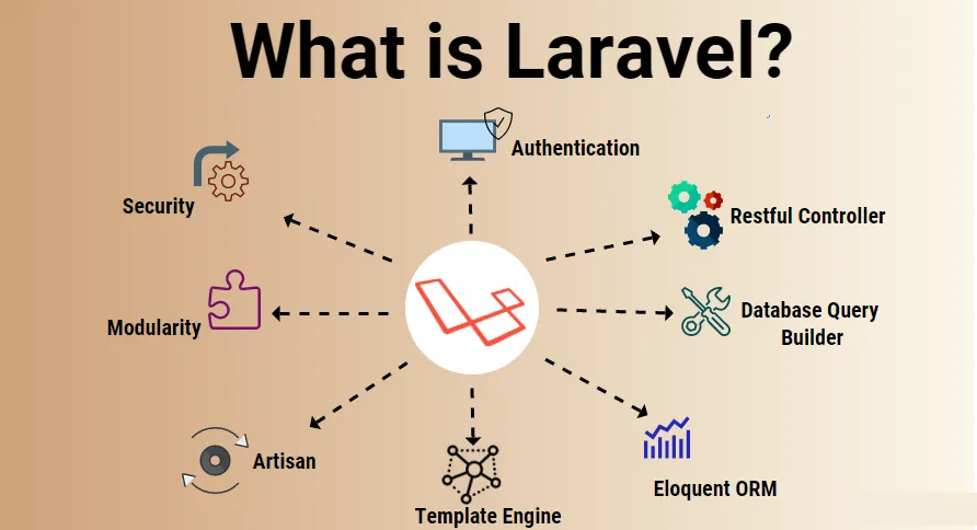 Laravel được sử dụng làm gì?