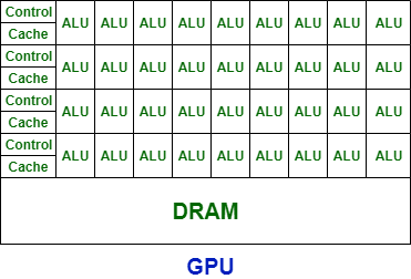 Bộ xử lý hình ảnh (GPU)