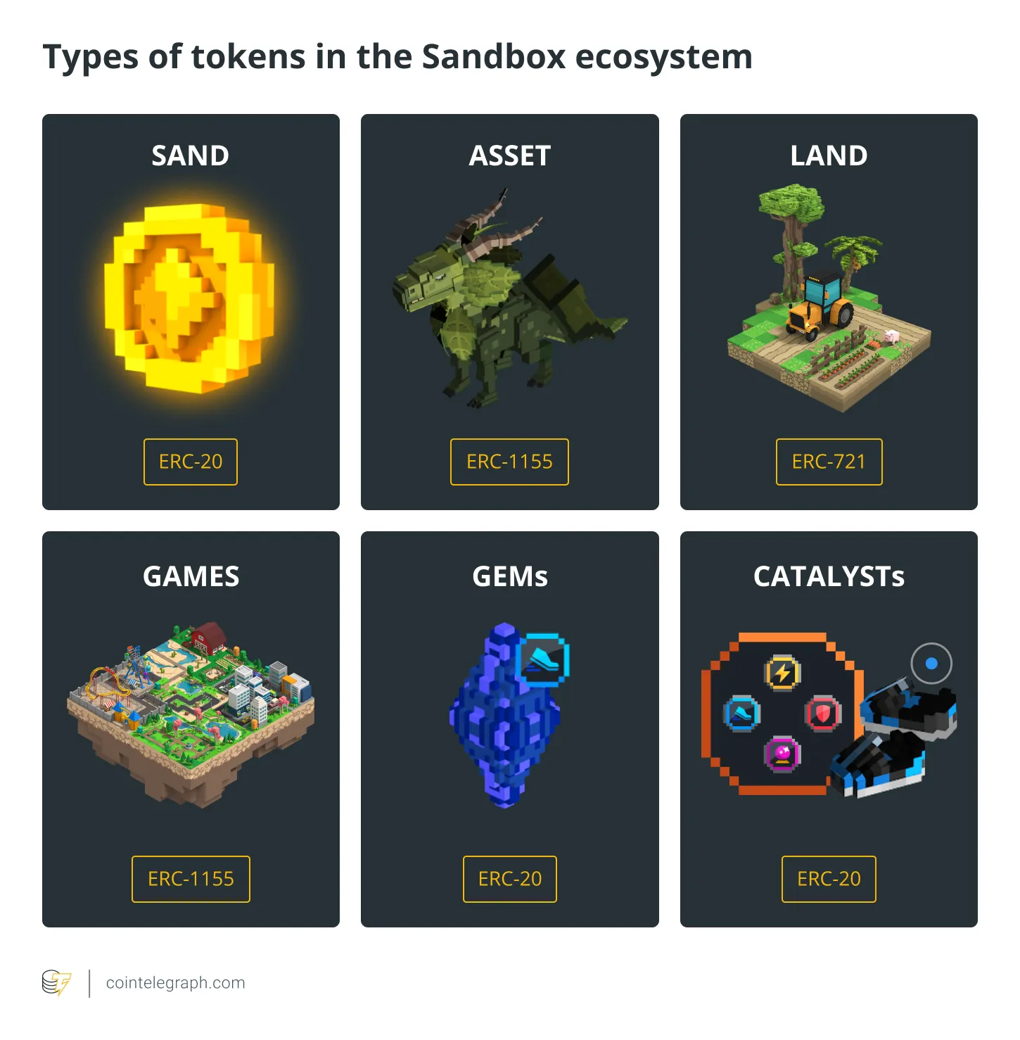 Các loại token trong hệ sinh thái Sandbox