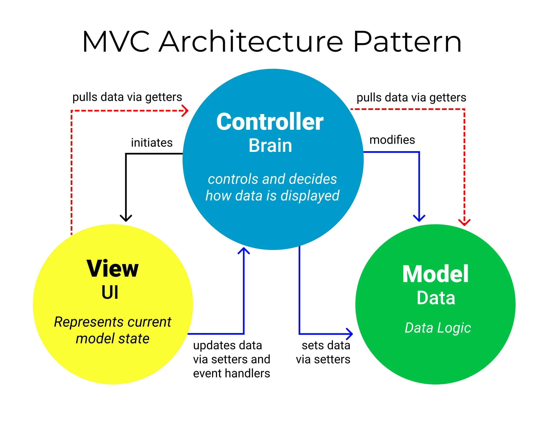 AP 15  PHP 6 Cấu trúc thư mục mô hình MVC và cách kết nối tới Database  trong Laravel  Nam Còi