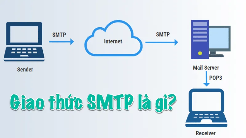 WP Mail SMTP là gì?