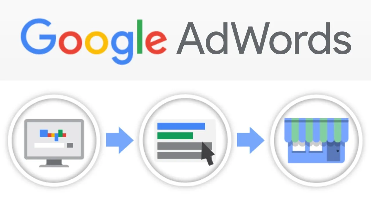 Google Ads hoạt động như thế nào?