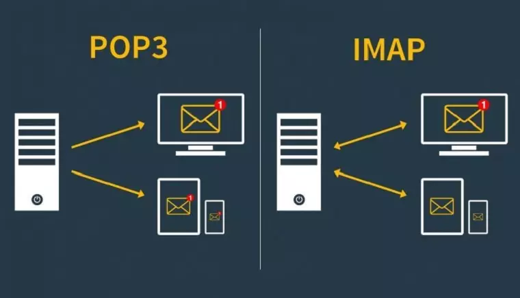POP3 và IMAP nên sử dụng giao thức nào?