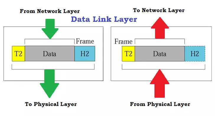 Mạng Căn Bản  Bài 3 Mô hình OSI và các chế độ truyền dữ liệu trong mạng