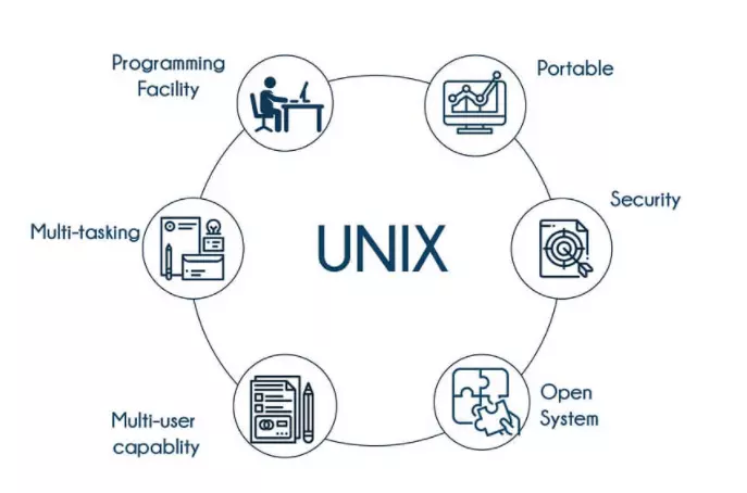 Ưu điểm của Unix