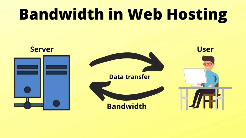Bandwidth có ảnh hưởng như thế nào tới Website