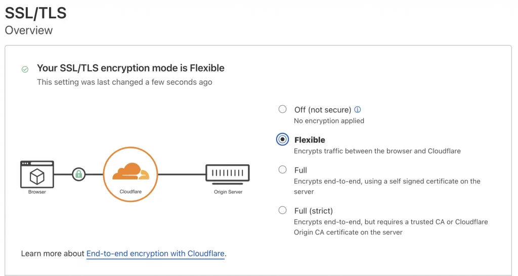 Các loại SSL của Cloudflare