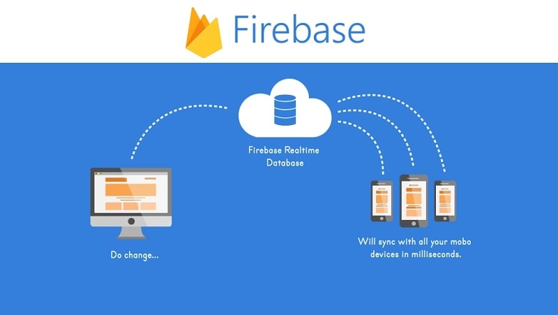Firebase là gì?